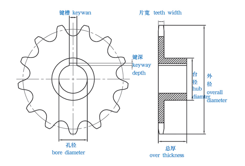 鏈輪